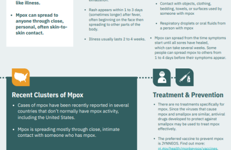 key facts of mpox