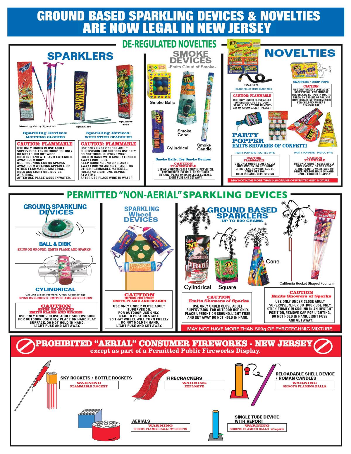NJ Now Legal Fireworks Infographic